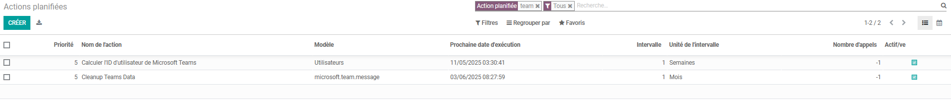 Action planifiée